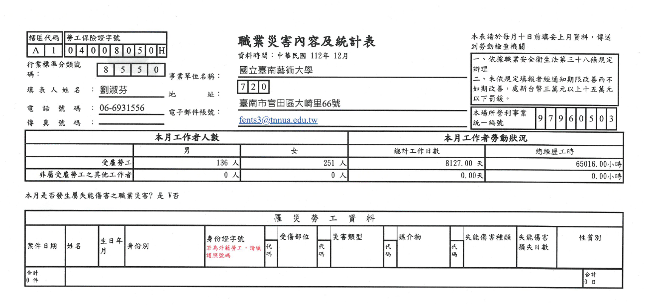 112年12月職災