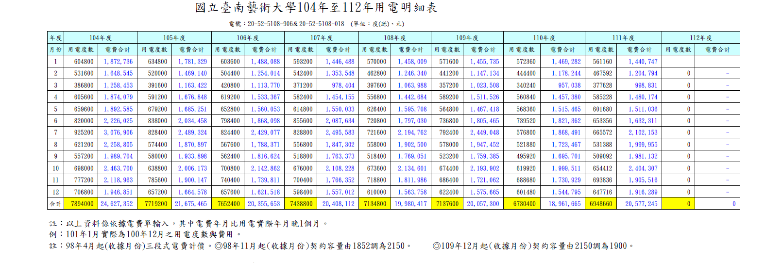 用電明細表