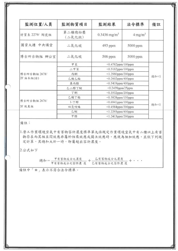 115年上半年環測4
