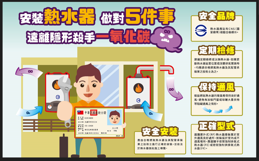 如何防範一氧化碳中毒