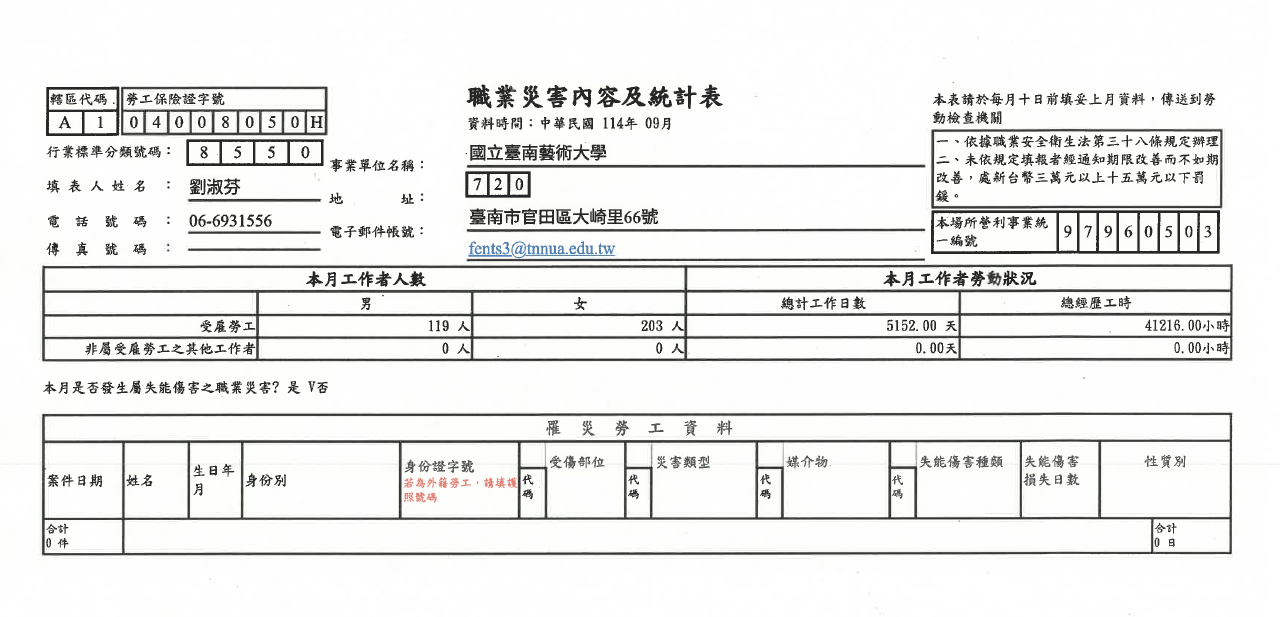 9月職災申報
