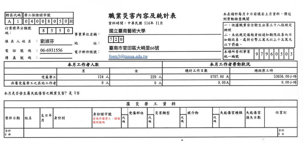 11月職災申報資料