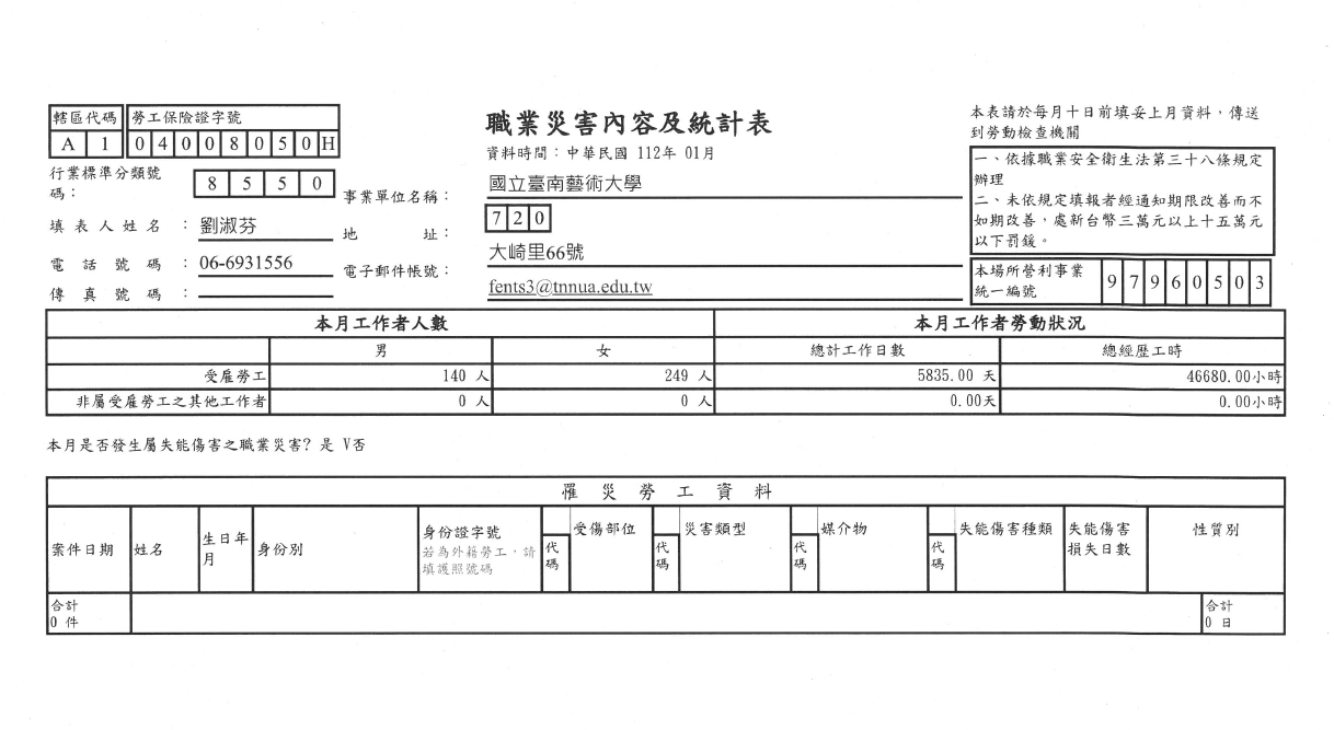 11201職災報表