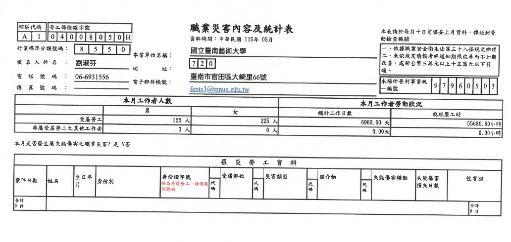 5115月職災申報