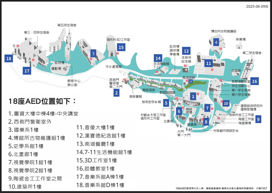 位置讀