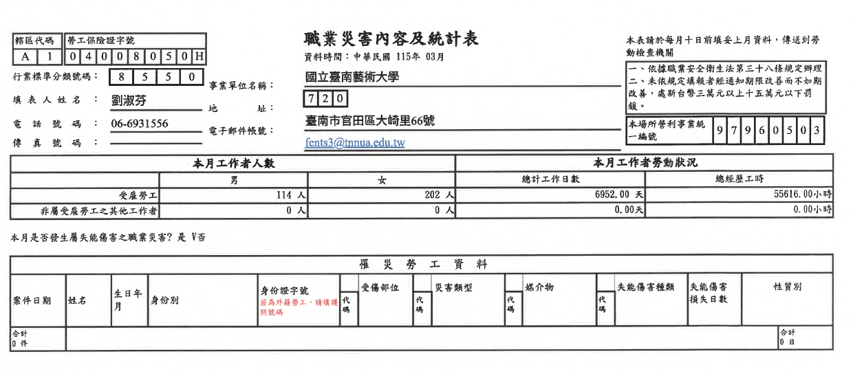 3月職災