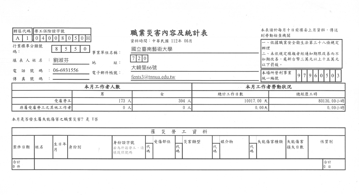 112年6月職災申報資料