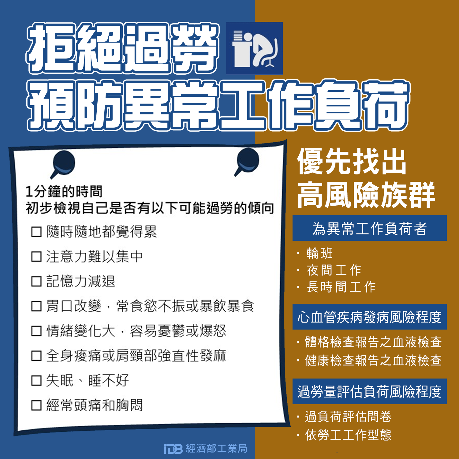 預防異常工作負荷-1分鐘檢視是否過勞
