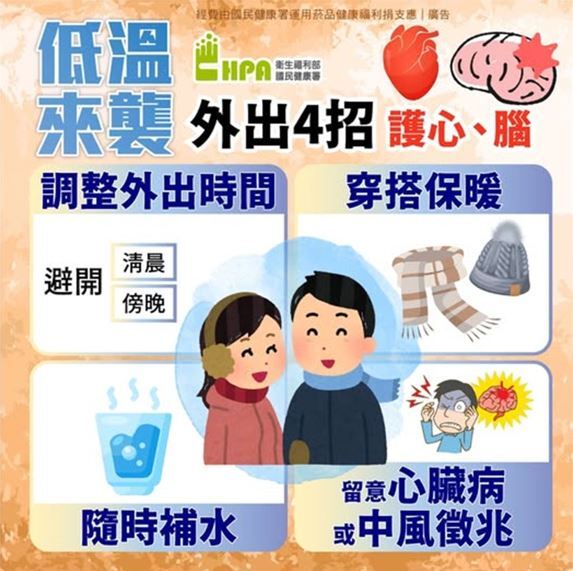 護心