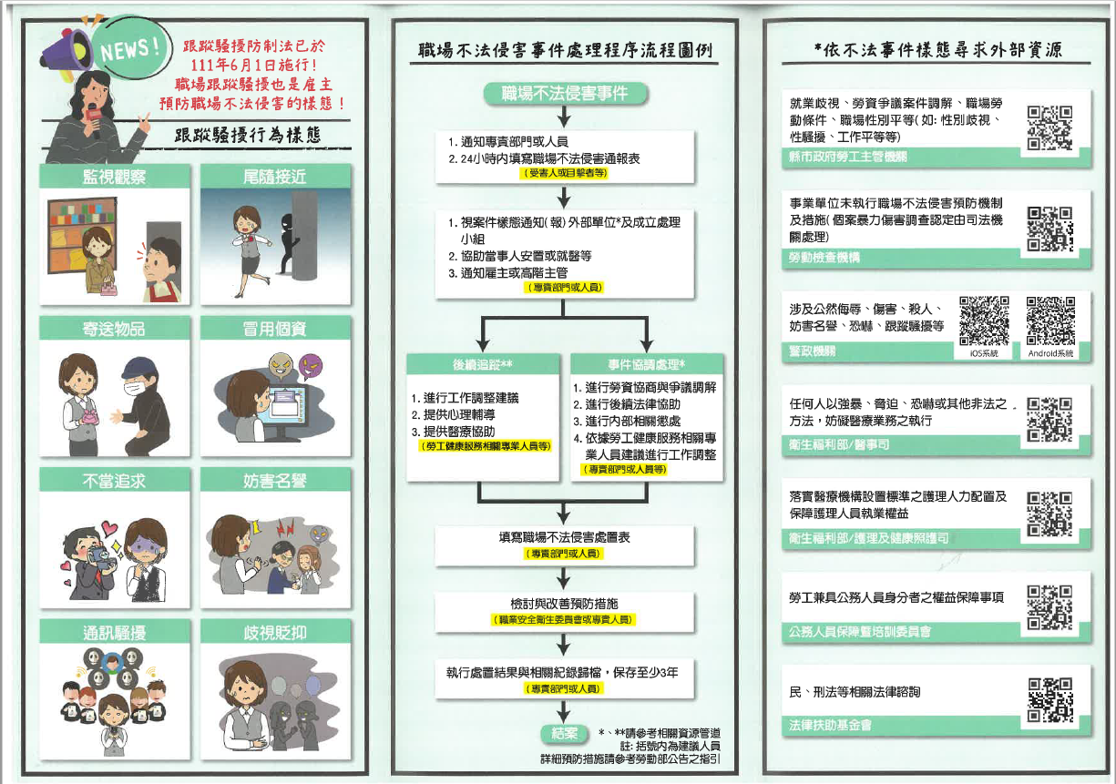 職場不法侵害預防身心及外部資源-摺貢2