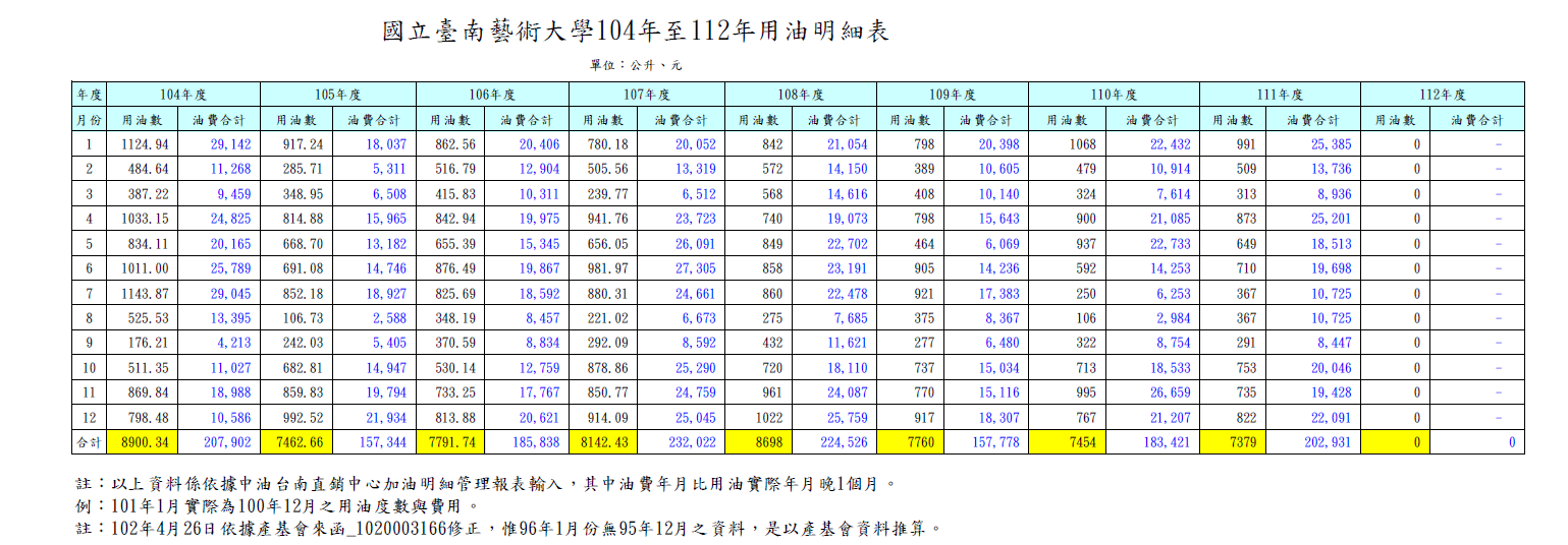 用油明細表