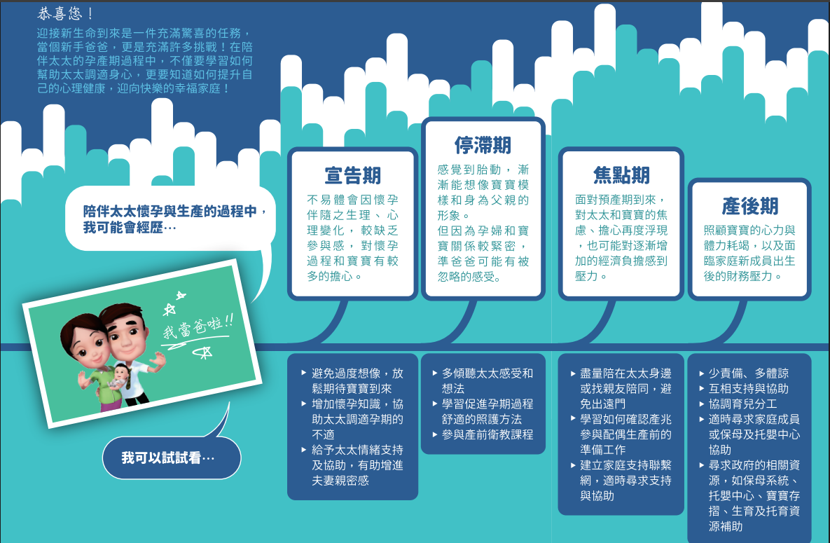 孕期好週到-準爸爸的鼓福攻略