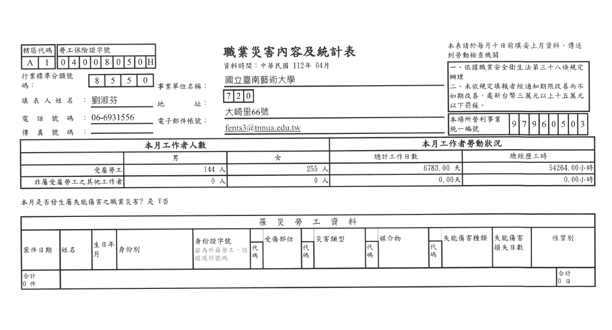 11204職災報表