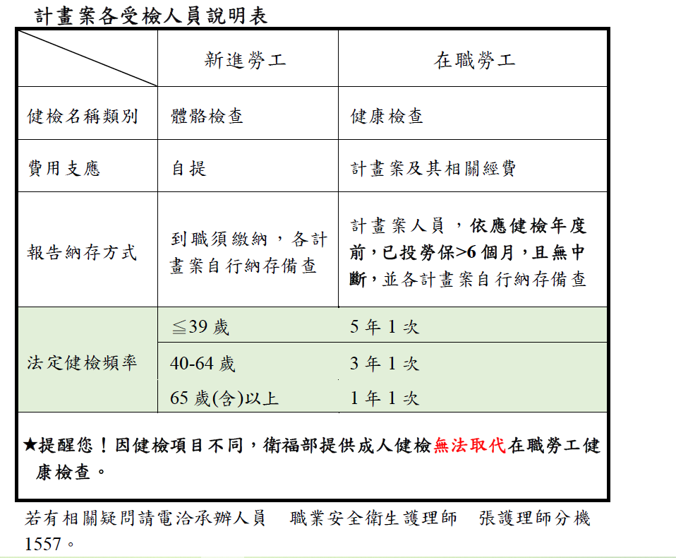 健檢