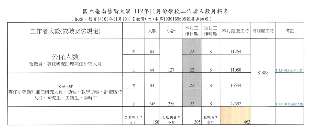 112年11月份學校工作者