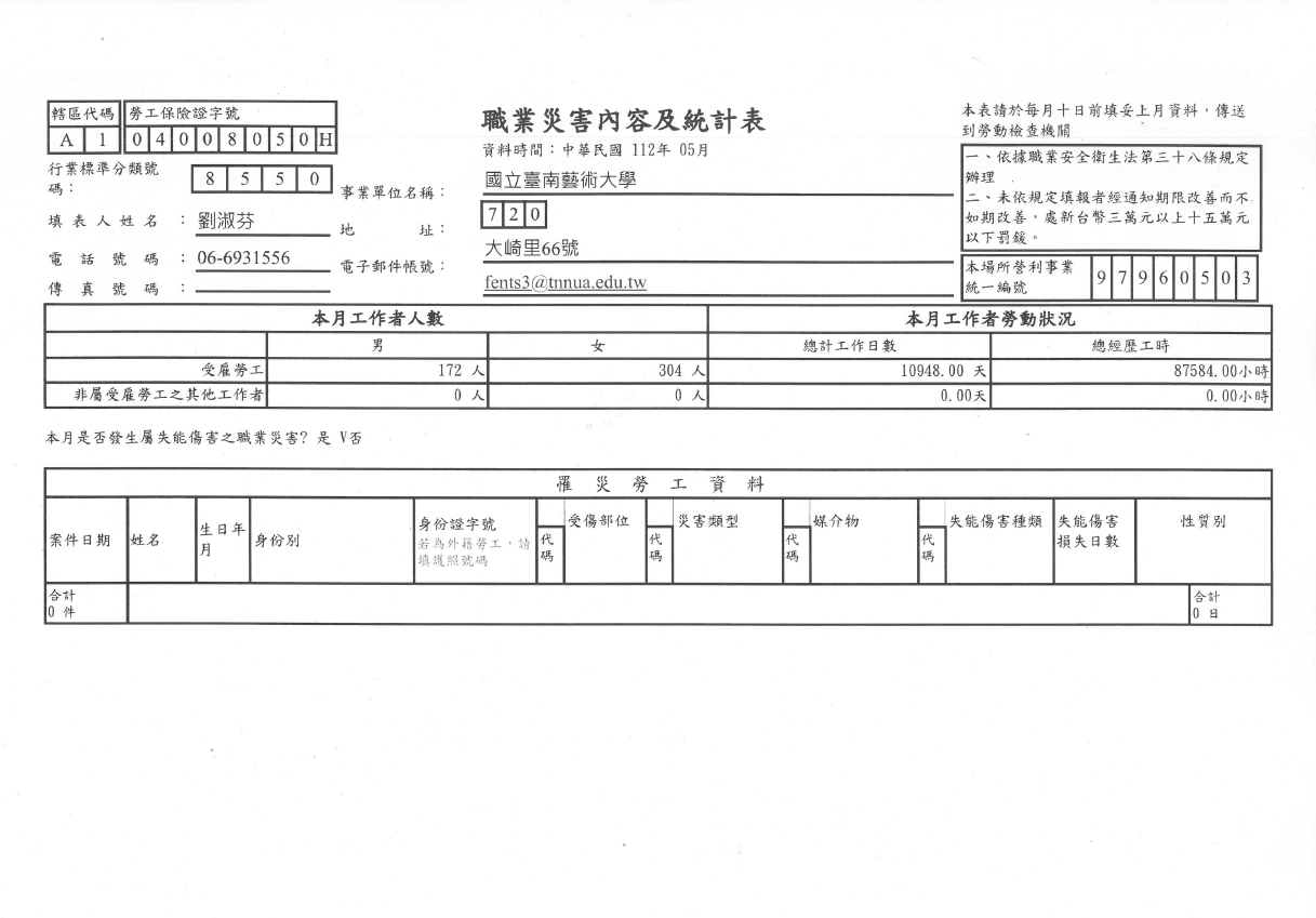 112年5月職災