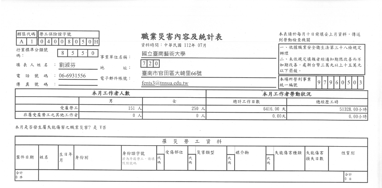 7月職災申報