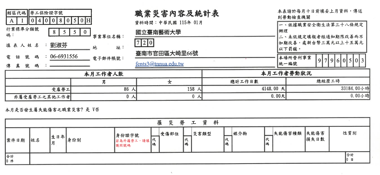115年1月職災申報