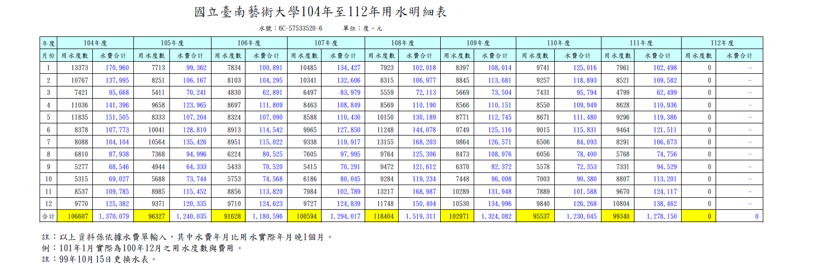 用水明細表