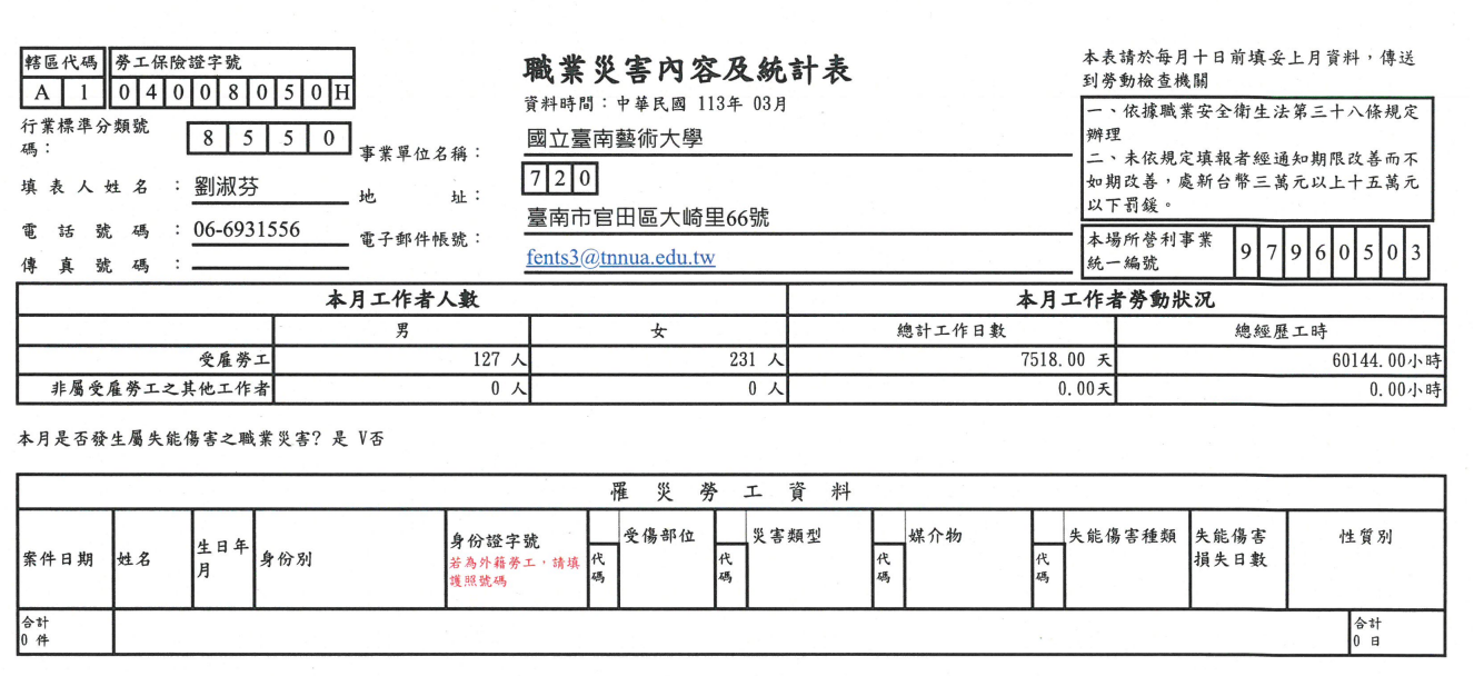 11303職災人數