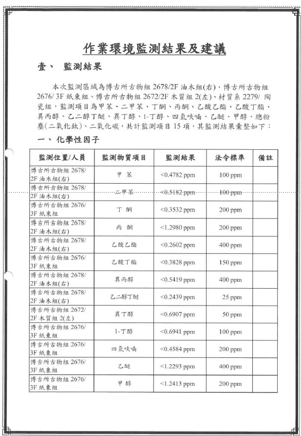 115年作業環境監測