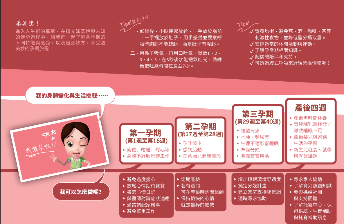 我的幸孕心-準媽媽的好孕秘笈