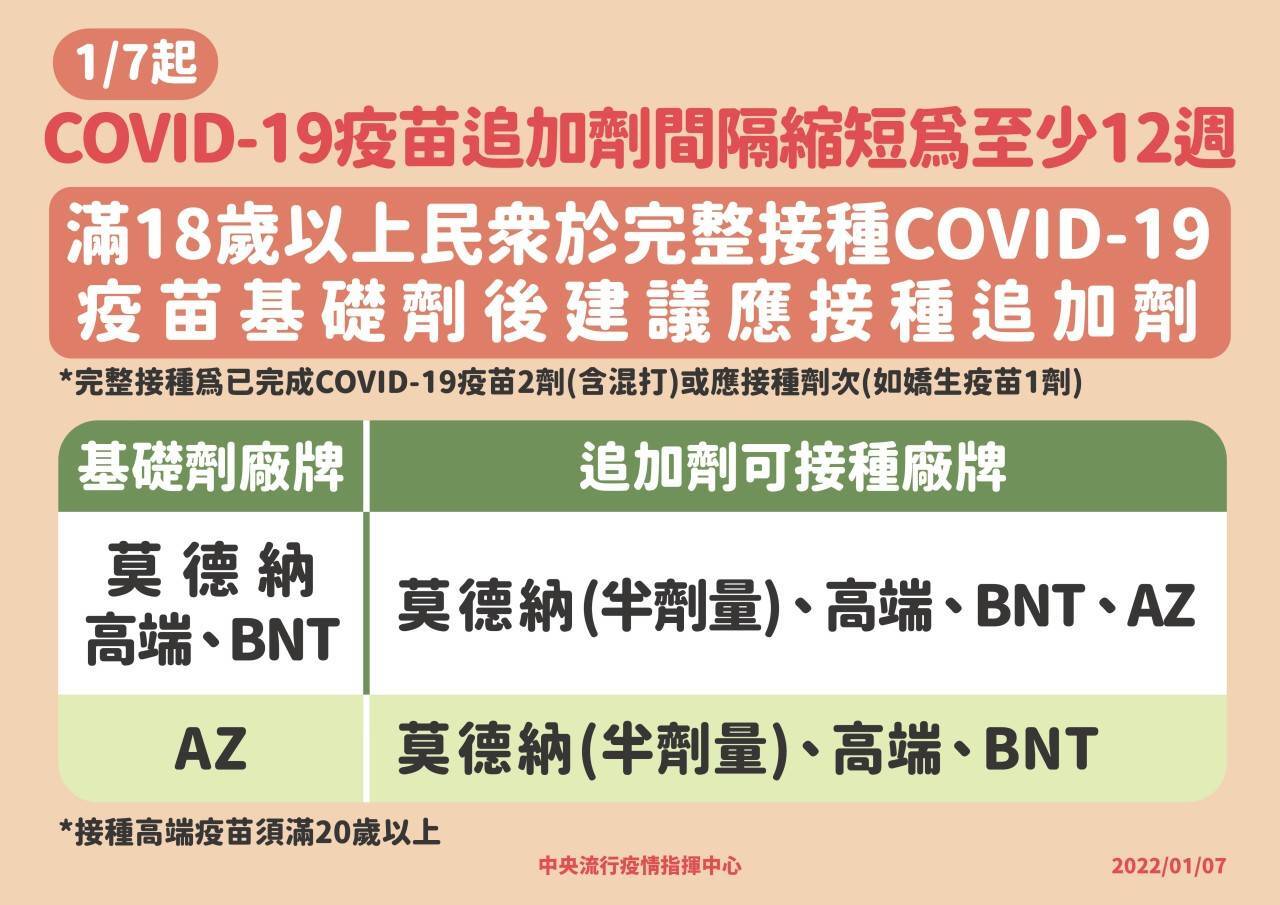 疫苗追加劑