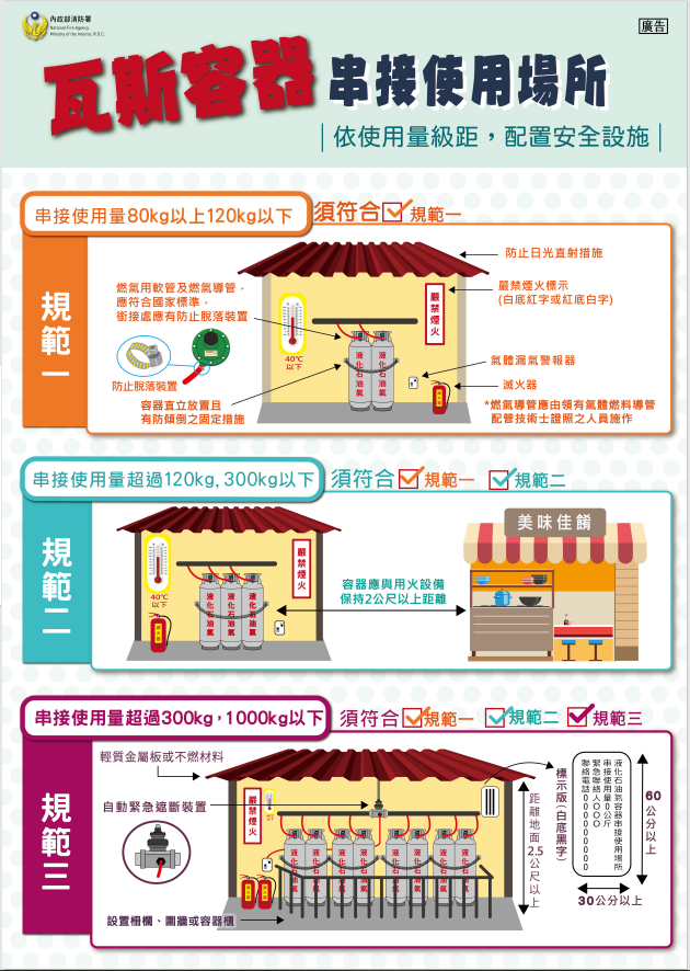 瓦斯容器串接宣導資料