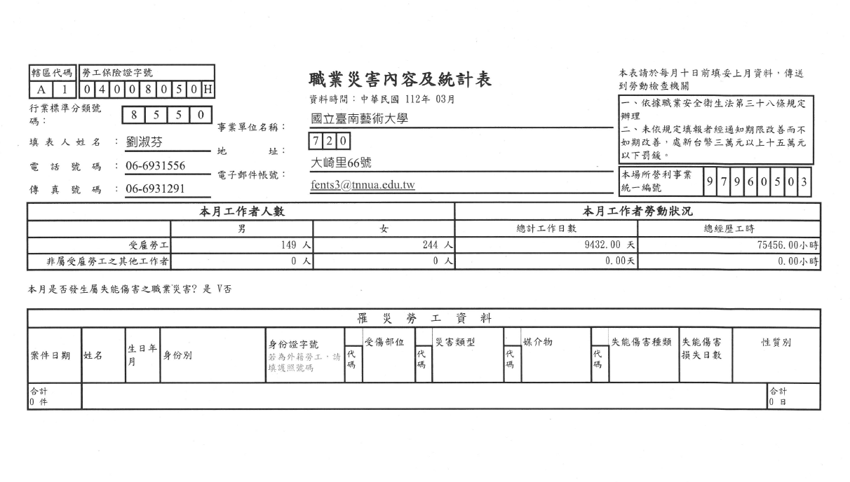 11203職災報表