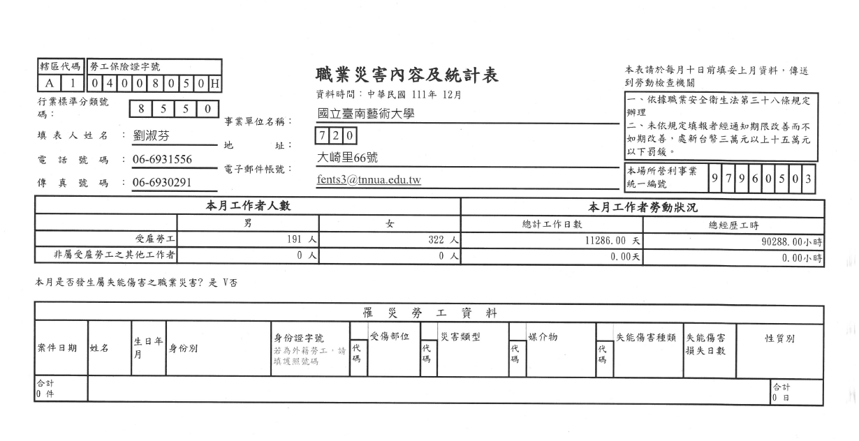 11112職災報表