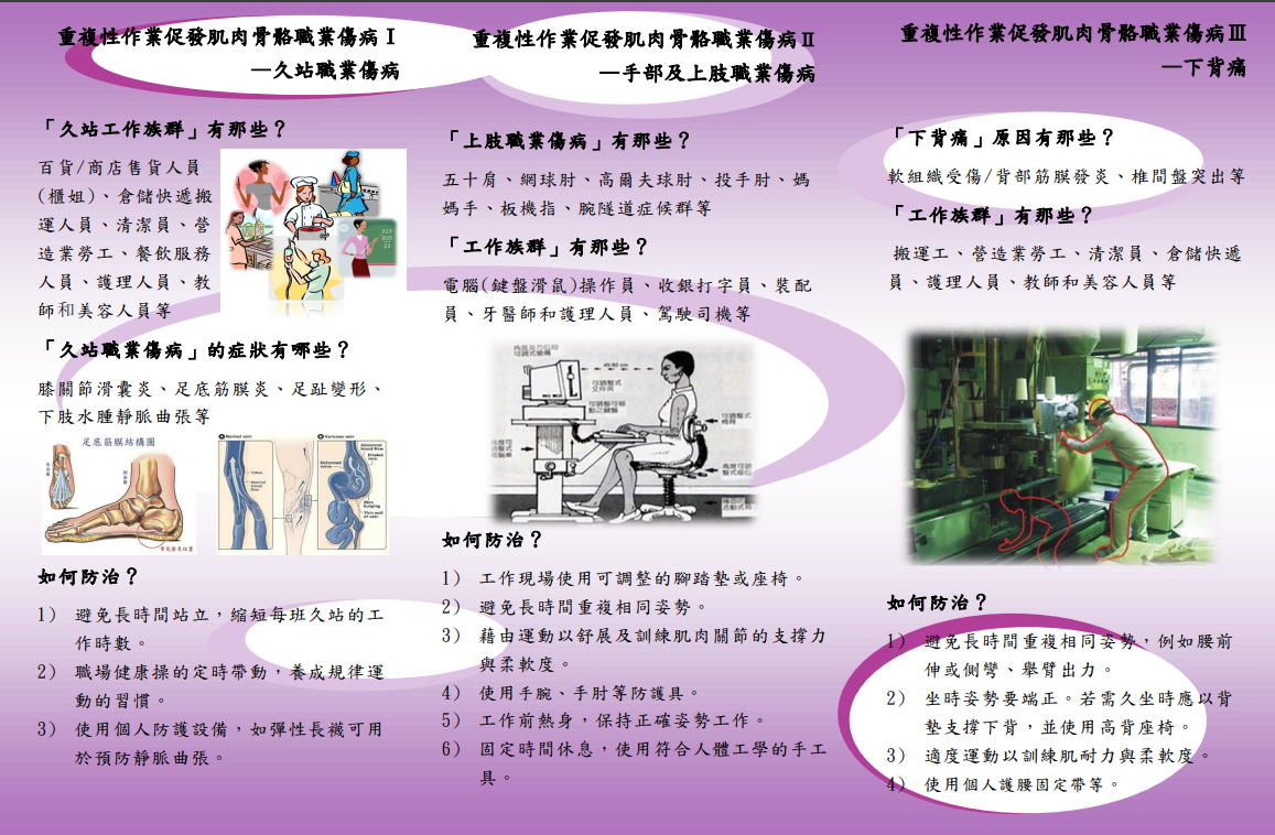 重複性作業促發肌肉骨骼職業傷病(久站、上肢、下背)